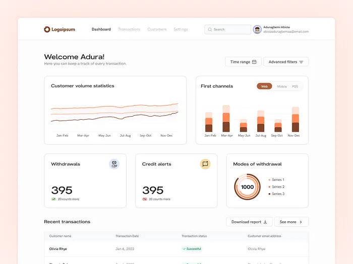 Machine Learning Company Pakistan - Fraud Detection Pipeline - AI Agency Islamabad